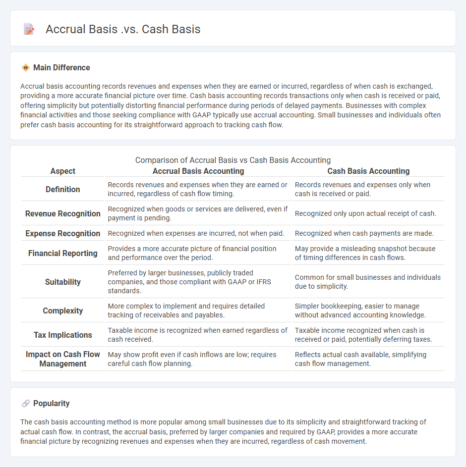Accrual Basis vs Cash Basis in Finance - Understanding the Key Differences