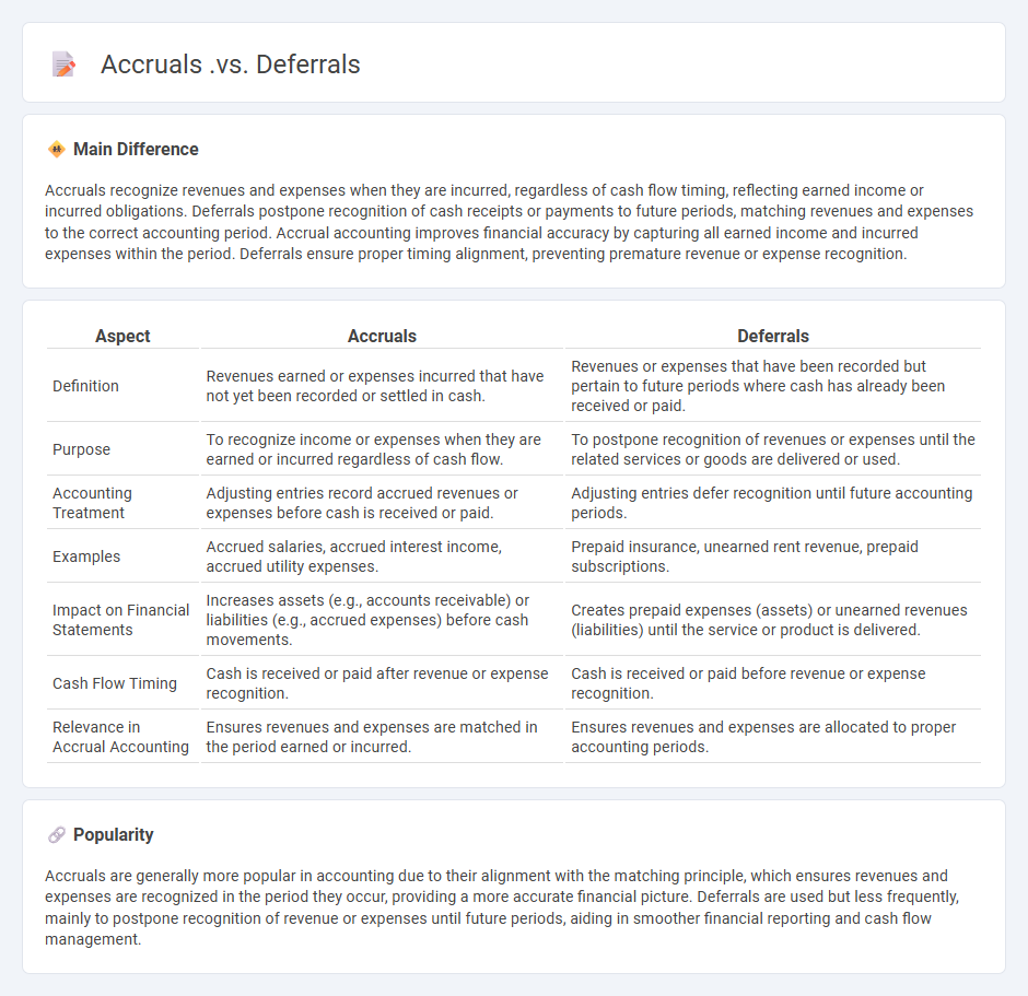 Accruals vs Deferrals in Finance - Key Differences and Practical Applications