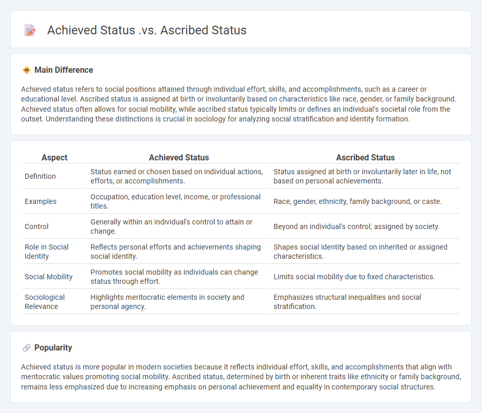Achieved Status vs Ascribed Status in Sociology - Key Differences and Social Implications