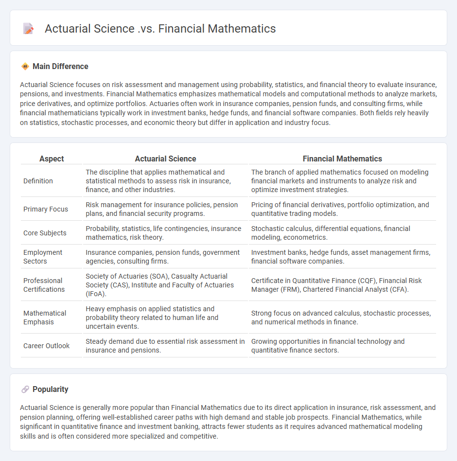 Actuarial Science vs Financial Mathematics - Key Differences Explained