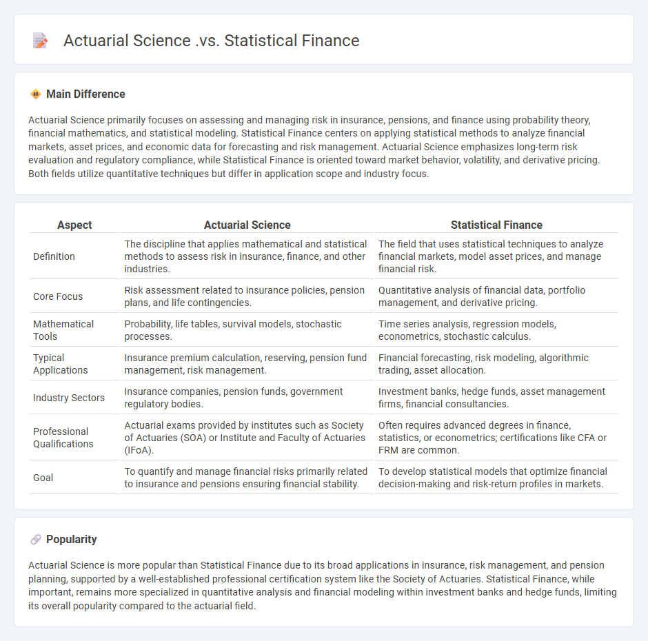 Actuarial Science vs Statistical Finance - Key Differences and Career Choices Explained