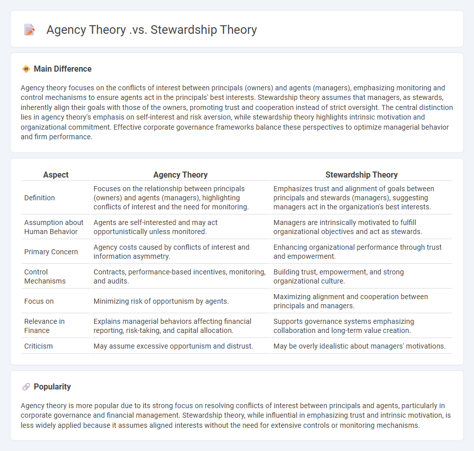 Agency Theory vs Stewardship Theory in Finance - Key Differences and Practical Implications