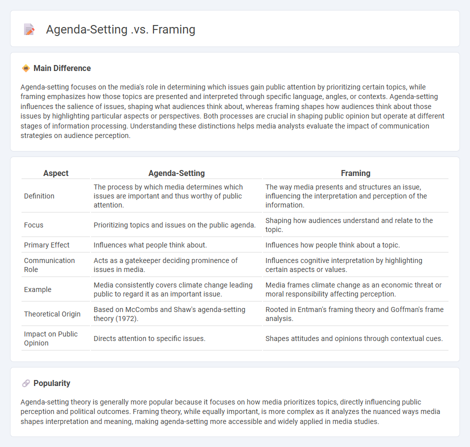 Agenda-Setting vs Framing in Communication - Understanding Their Roles and Differences