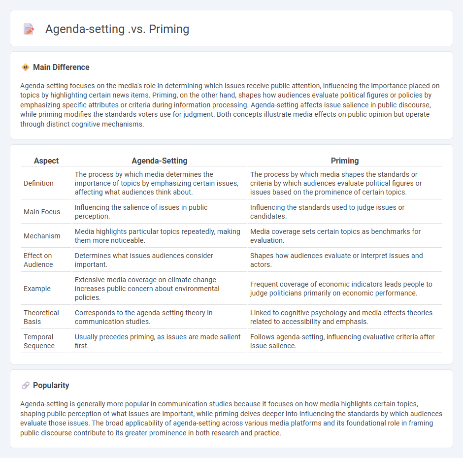 Agenda-Setting vs Priming in Communication - Key Differences and Their Impact on Media Influence