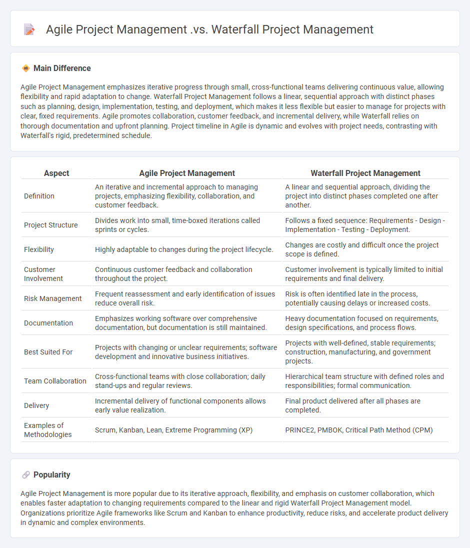 Agile Project Management vs Waterfall Project Management - Key Differences for Business Success