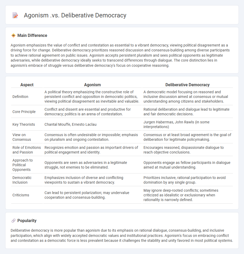 Agonism vs Deliberative Democracy in Politics: Core Differences and Implications