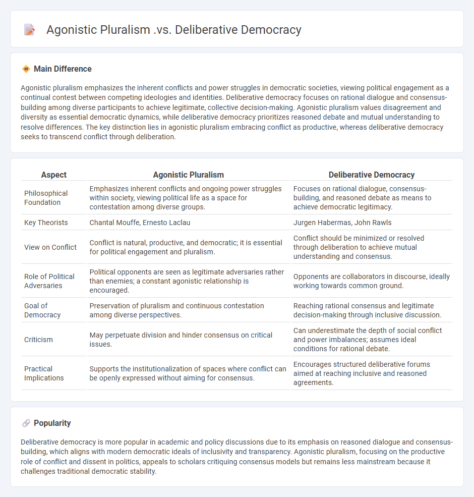 Agonistic Pluralism vs Deliberative Democracy: Understanding Key Differences in Political Theory