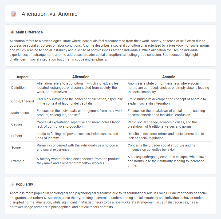Alienation vs Anomie in Sociology - Key Differences and Social Impact