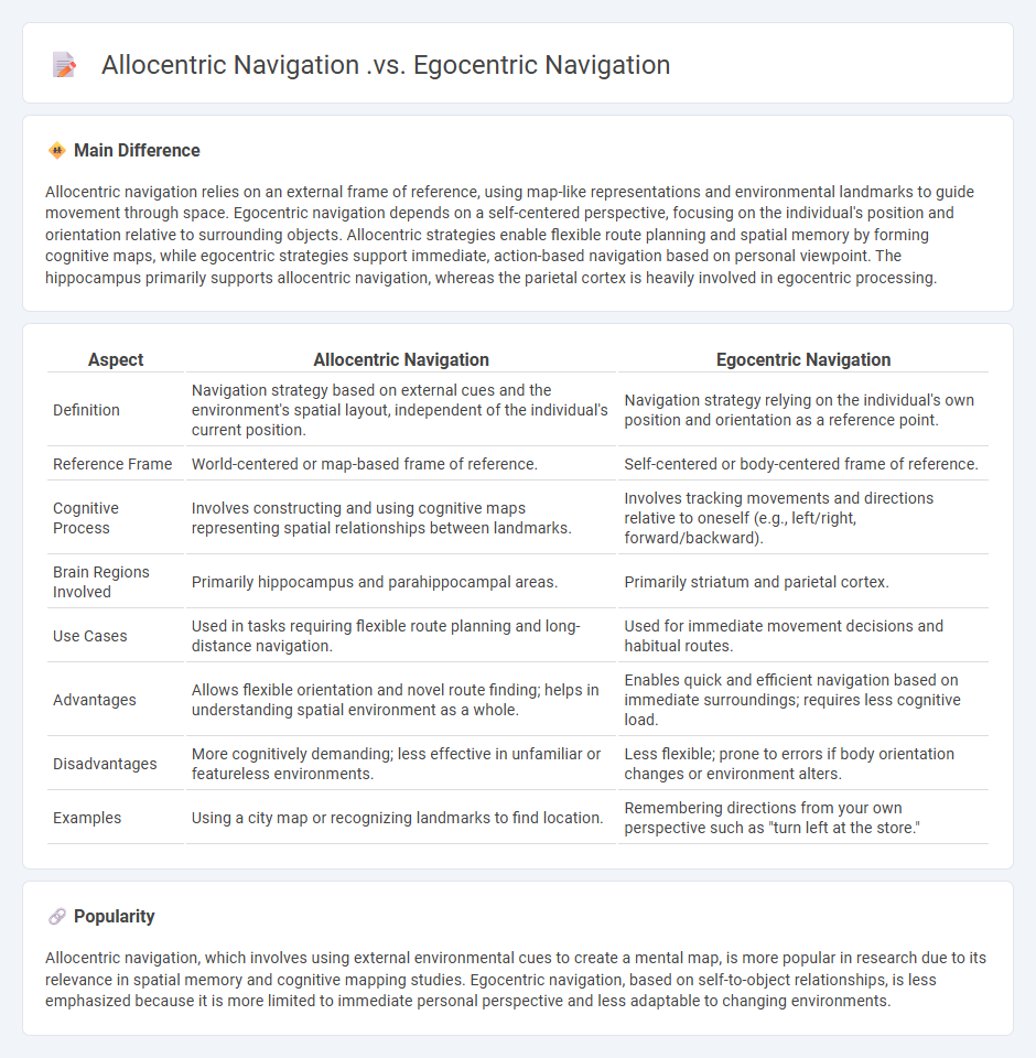 Allocentric Navigation vs Egocentric Navigation in Psychology - Key Differences and Applications