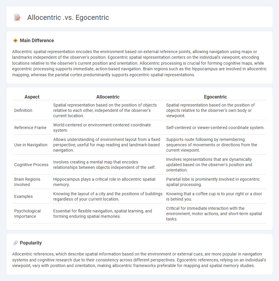 Allocentric vs Egocentric Psychology - Understanding the Key Differences and Implications