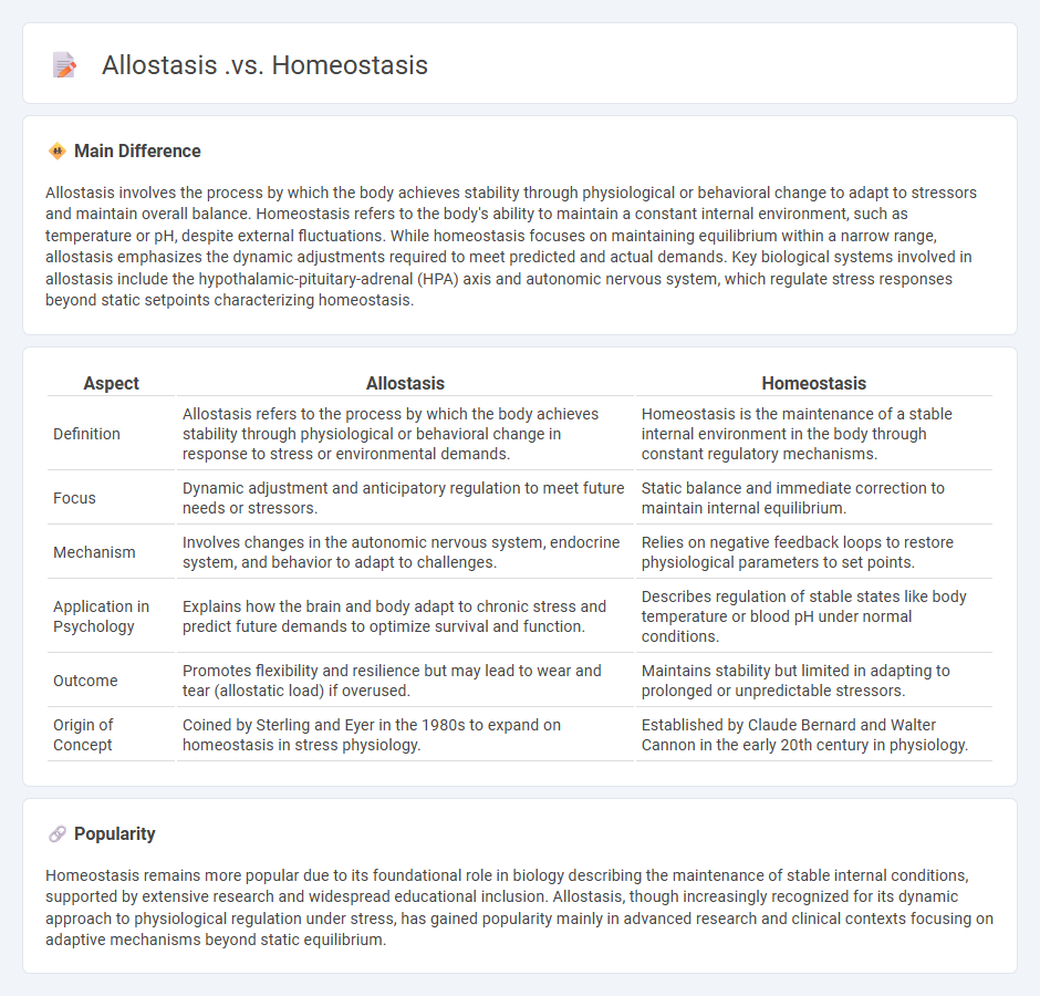 Allostasis vs Homeostasis in Psychology - Understanding the Key Differences
