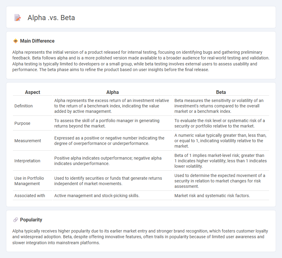 Alpha vs Beta Finance - Understanding Their Roles in Investment Performance