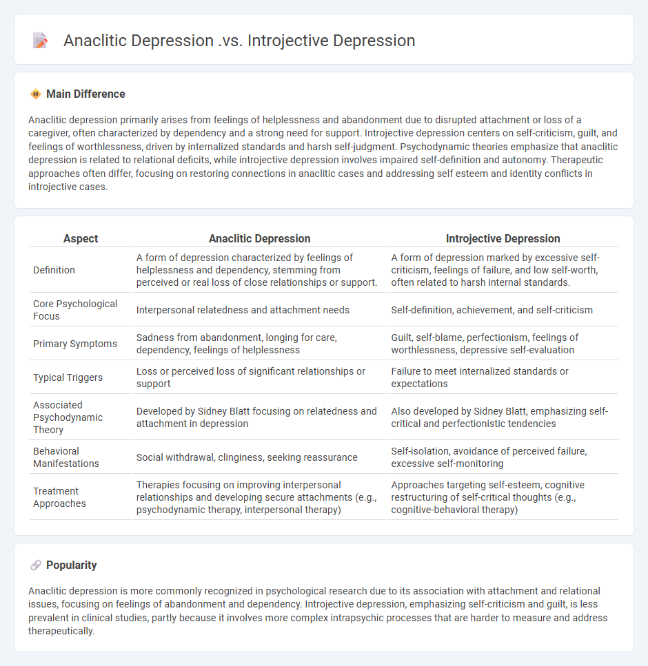 Anaclitic Depression vs Introjective Depression - Understanding Their Psychological Differences