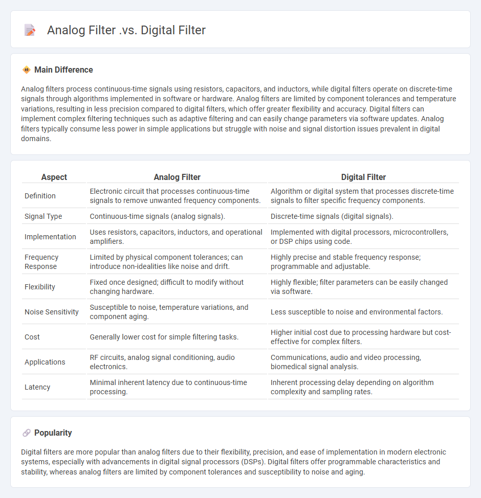 Analog Filter vs Digital Filter Engineering - Core Differences and Application Insights