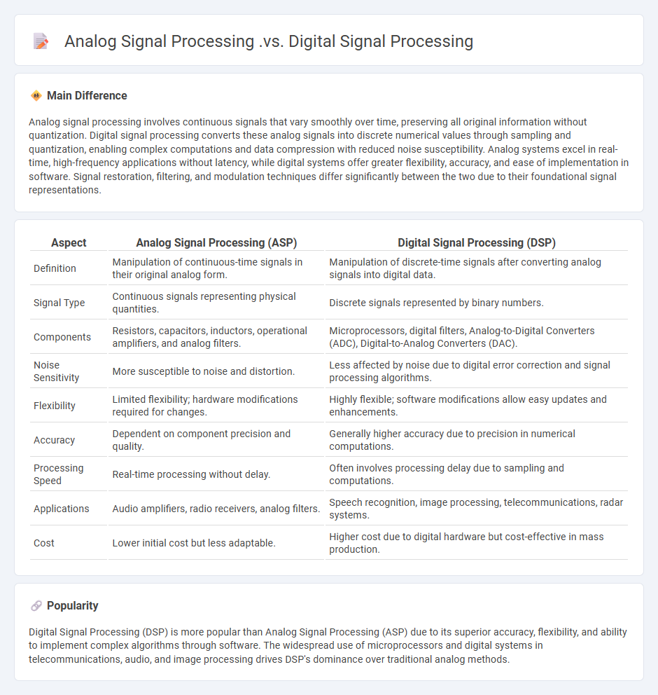 Analog Signal Processing vs Digital Signal Processing Engineering - Key Differences and Applications