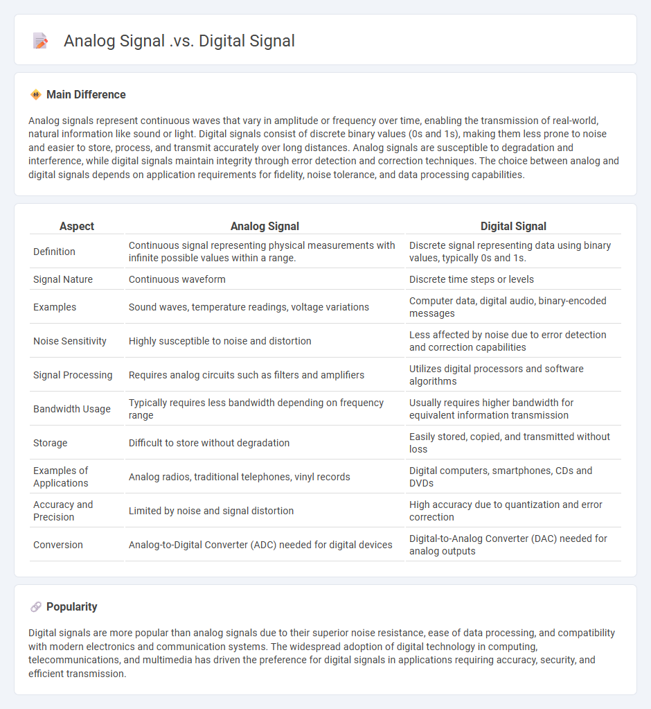 The Difference Between Analog Signal vs Digital Signal in Engineering - Understanding Their Applications and Limitations