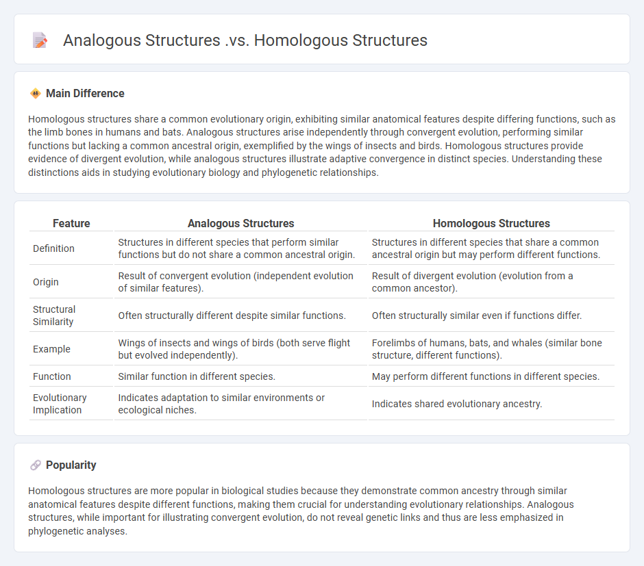 Analogous Structures vs Homologous Structures in Biology - Understanding the Key Differences