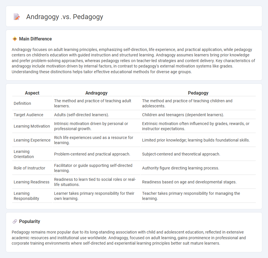 The Difference Between Andragogy and Pedagogy in Education - Choosing the Right Approach