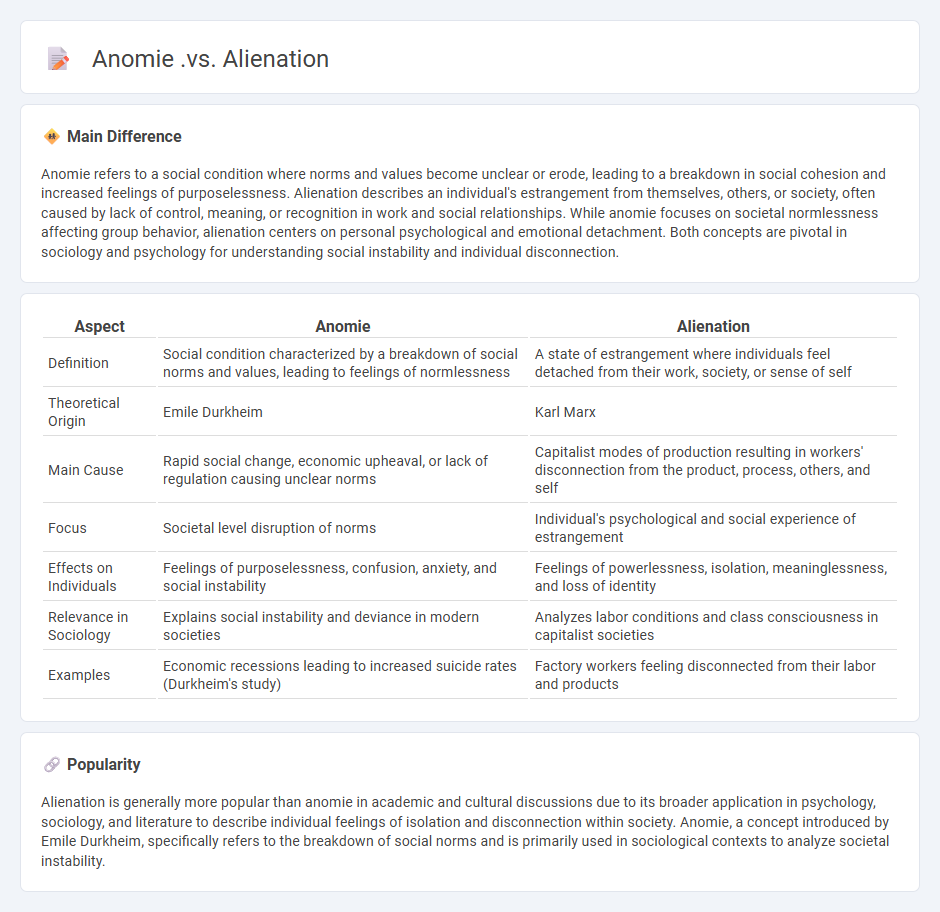 Anomie vs Alienation in Sociology - Understanding the Key Differences and Social Impacts