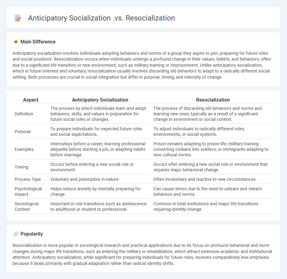 Anticipatory Socialization vs Resocialization in Psychology - Key Differences and Their Importance