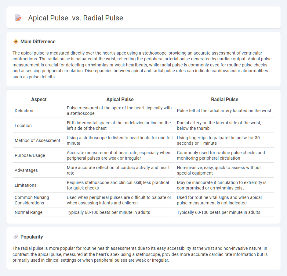 Apical Pulse vs Radial Pulse in Nursing - Key Differences and Clinical Uses