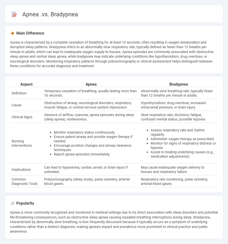 Apnea vs Bradypnea in Nursing - Understanding the Key Differences and Clinical Implications