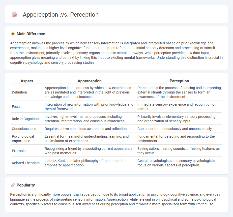 Apperception vs Perception in Psychology - Understanding the Key Differences and Their Importance