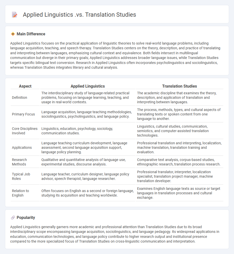 Applied Linguistics vs Translation Studies - Key Differences and Their Practical Applications
