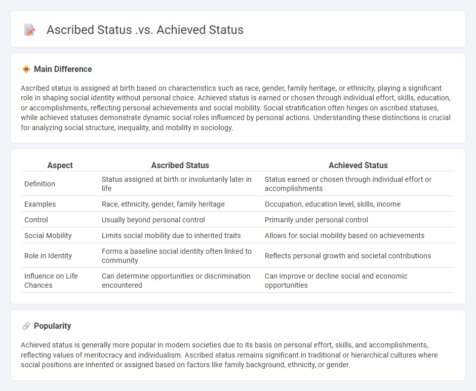 The Difference Between Ascribed Status and Achieved Status in Sociology - Key Concepts and Examples