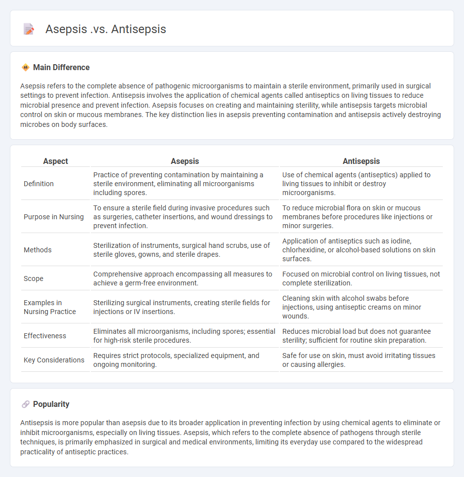 The Difference Between Asepsis vs Antisepsis in Nursing Practice - Why Adopting Both Matters
