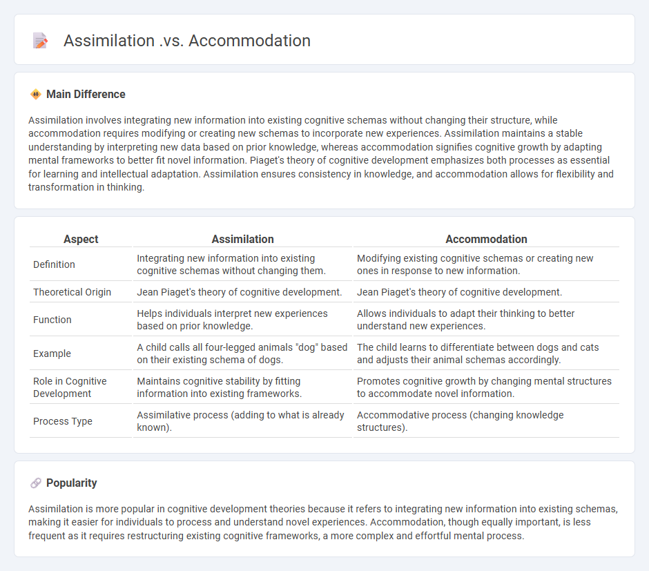 Assimilation vs Accommodation in Psychology: Key Differences and Their Role in Cognitive Development