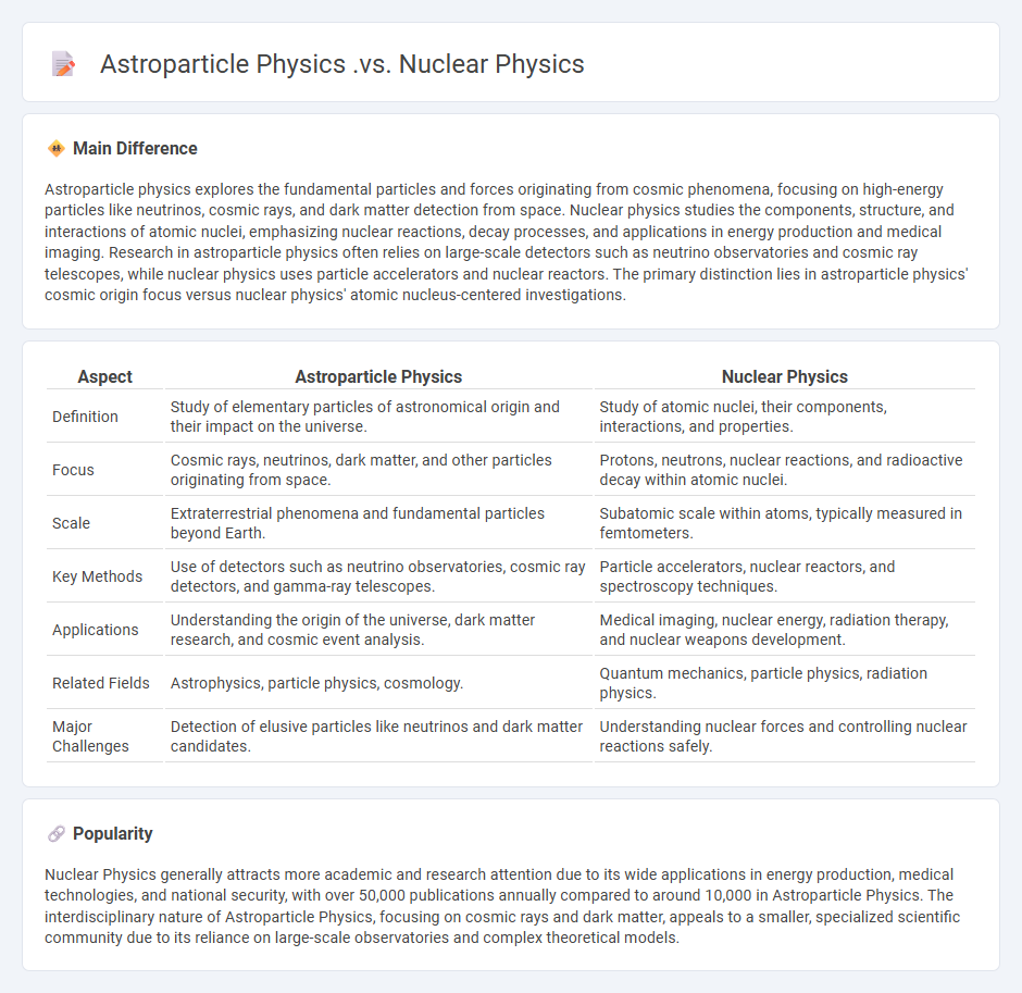 Astroparticle Physics vs Nuclear Physics - Understanding Their Distinct Roles in Modern Science