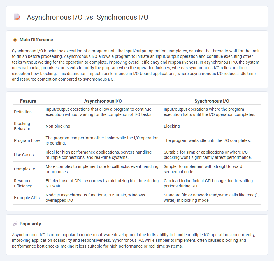Asynchronous I/O vs Synchronous I/O in Computing - Understanding the Key Differences and Use Cases