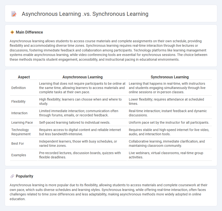 Asynchronous Learning vs Synchronous Learning in Education - Key Differences and Benefits