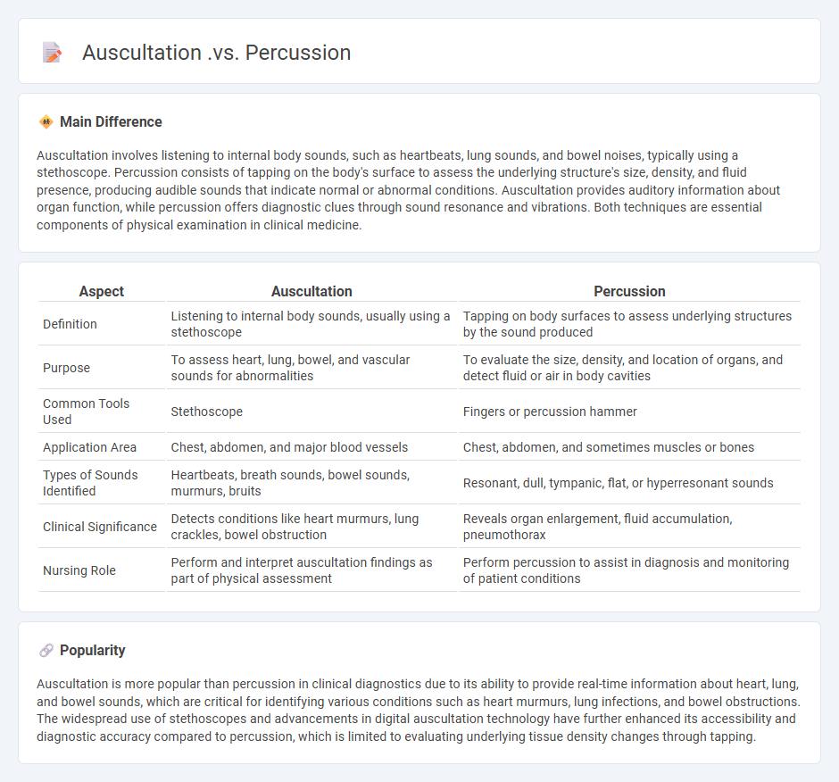 Auscultation vs Percussion in Nursing: Key Differences and Clinical Applications
