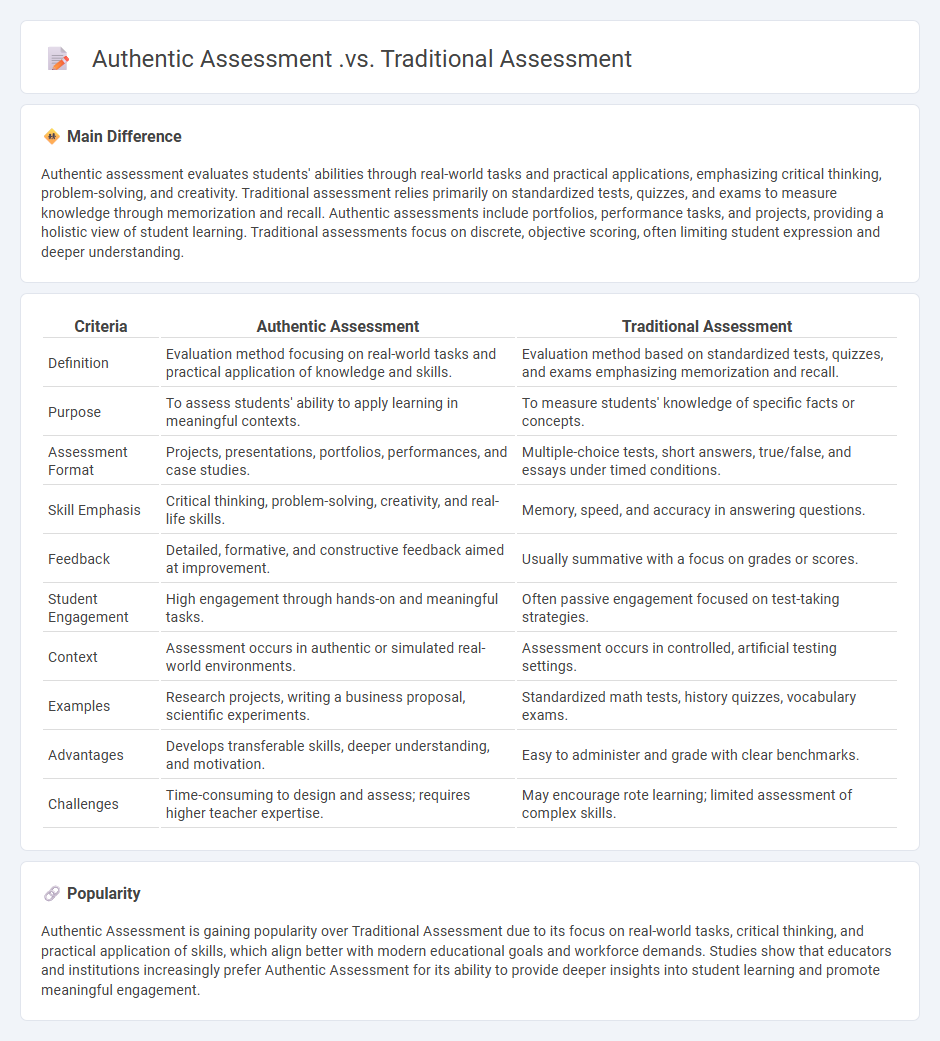 Authentic Assessment vs Traditional Assessment in Education - Key Differences and Practical Implications