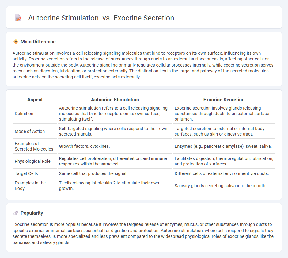 Autocrine Stimulation vs Exocrine Secretion in Biology - Understanding the Key Differences