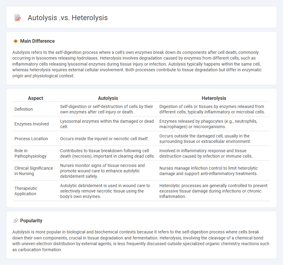 Autolysis vs Heterolysis in Nursing - Understanding the Key Differences in Cell Breakdown Processes