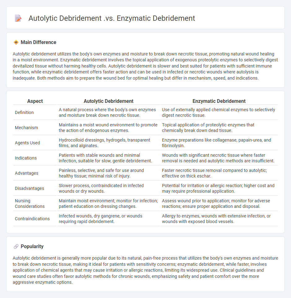 Autolytic Debridement vs Enzymatic Debridement in Nursing Care - Understanding the Key Differences