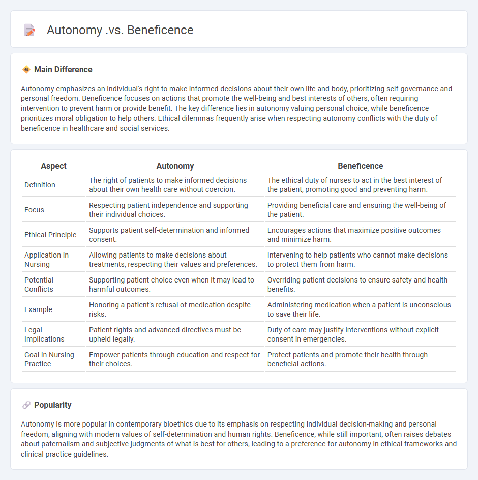 Autonomy vs Beneficence in Nursing - Understanding the Ethical Balance in Patient Care