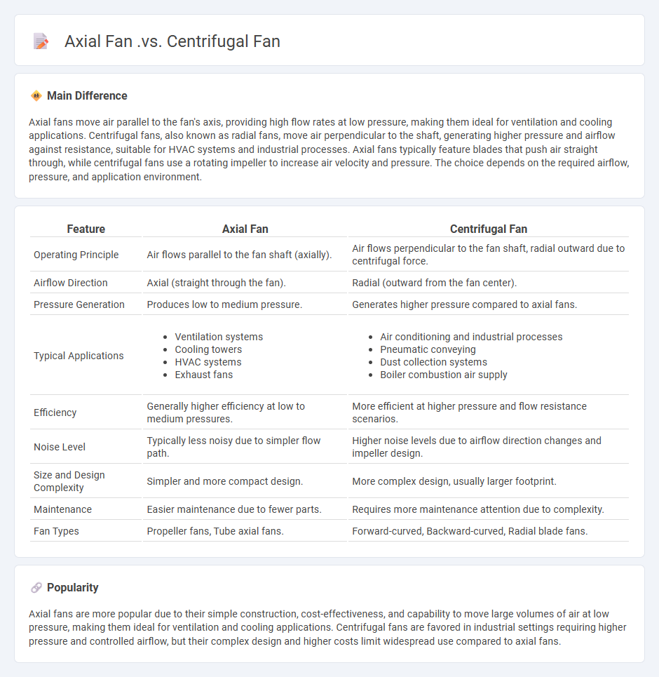 Axial Fan vs Centrifugal Fan - Key Engineering Differences and Applications