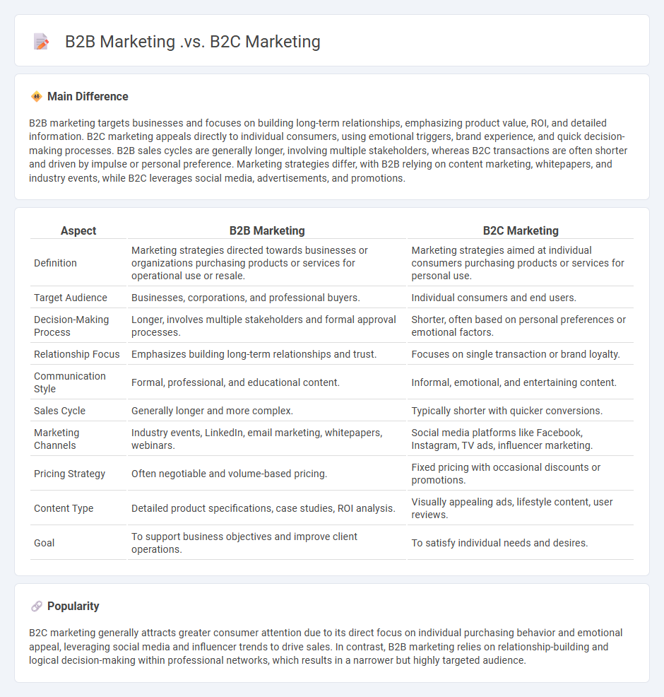 The Difference Between B2B Marketing and B2C Marketing - Key Strategies and Approaches
