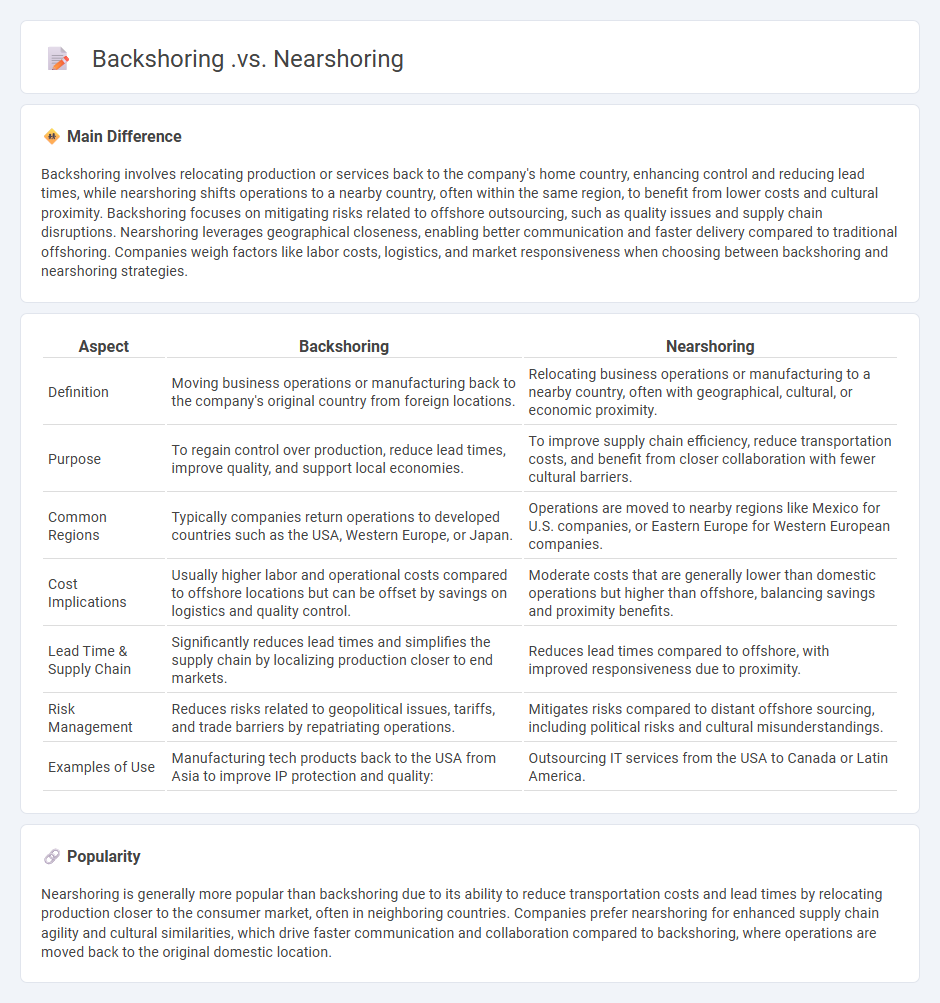 Backshoring vs Nearshoring: Key Differences in Business Strategies