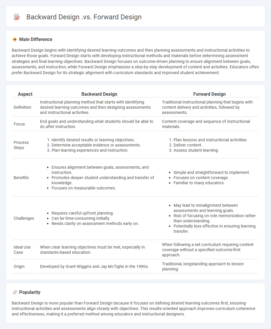 Backward Design vs Forward Design in Education - Understanding the Key Differences