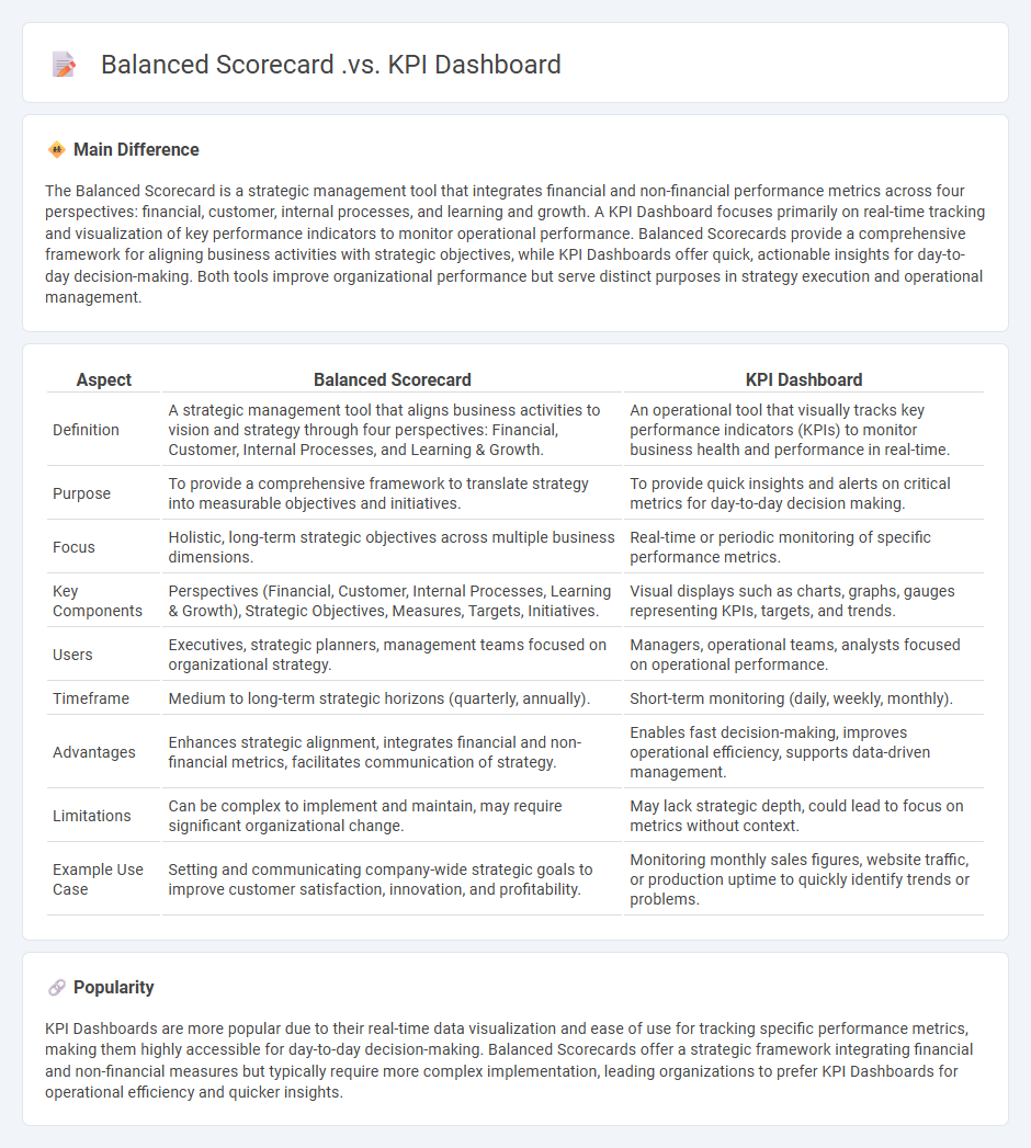 Balanced Scorecard vs KPI Dashboard in Business - Key Differences and When to Use Each Approach