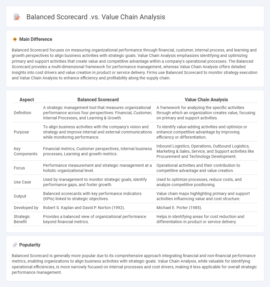 Balanced Scorecard vs Value Chain Analysis in Business - Understanding Their Roles and Differences