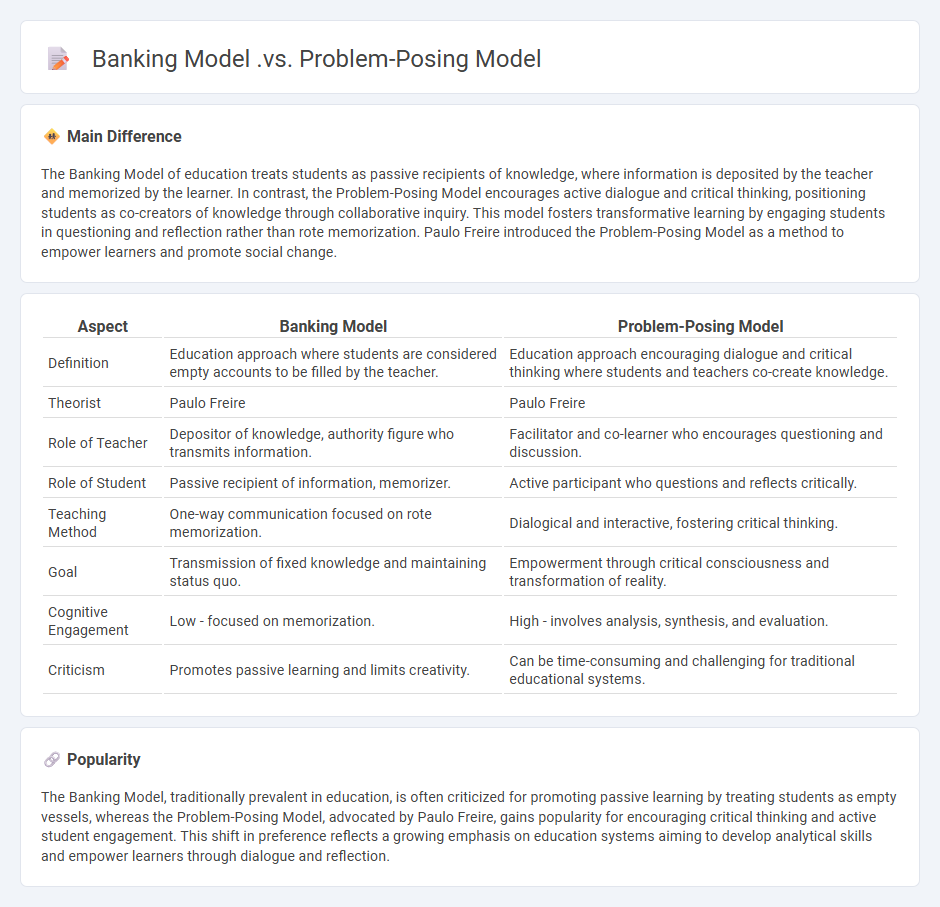 Banking Model vs Problem-Posing Model in Education - Understanding the Key Differences