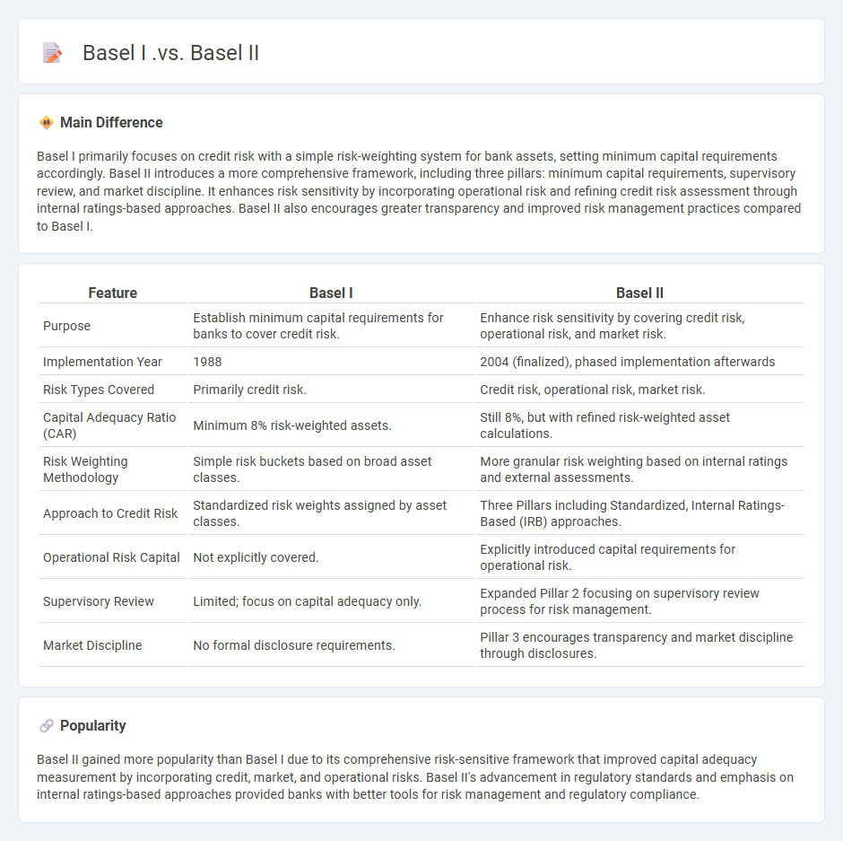 Basel I vs Basel II in Finance - Understanding the Key Differences and Their Impact on Banking