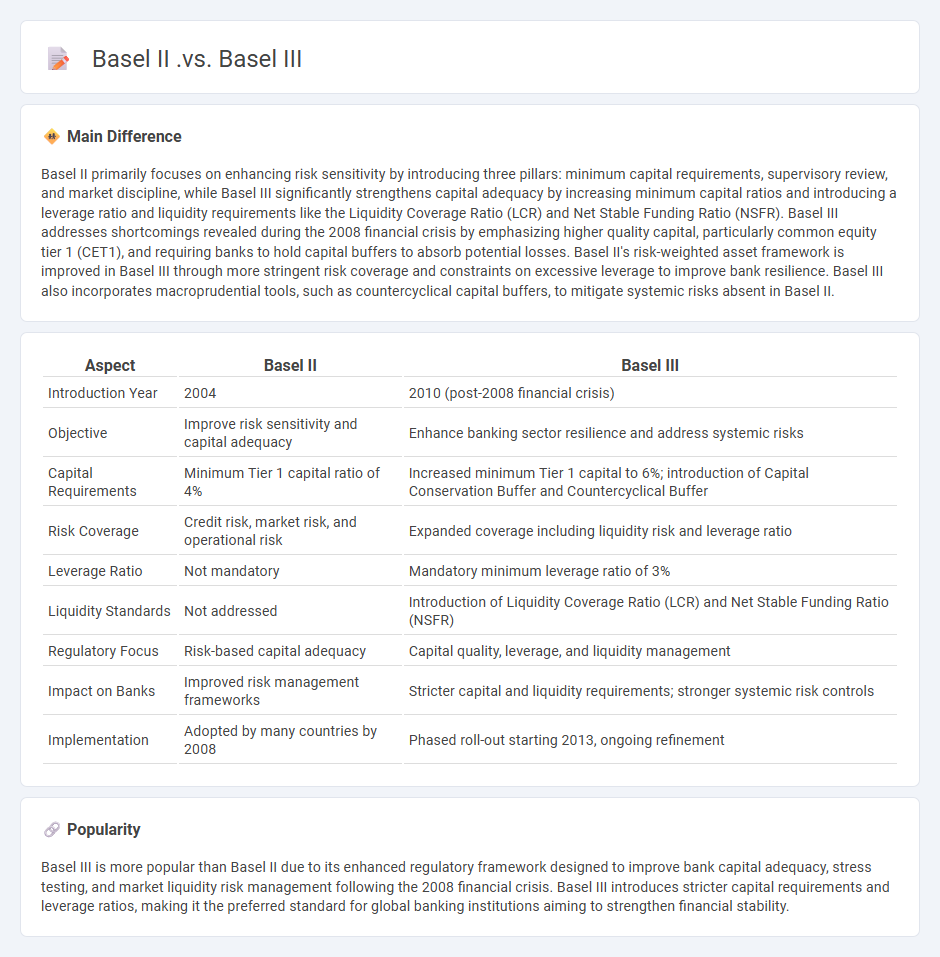 Basel II vs Basel III in Finance - Key Differences and Their Impact on Banking Regulations