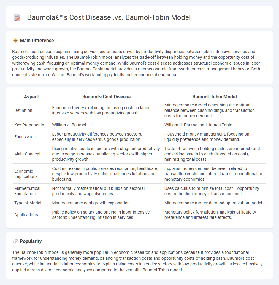 Baumol's Cost Disease vs Baumol-Tobin Model in Economics - Understanding the Key Differences
